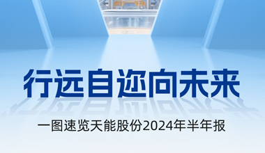w88win优德股份2024年半年报发布丨一图速览