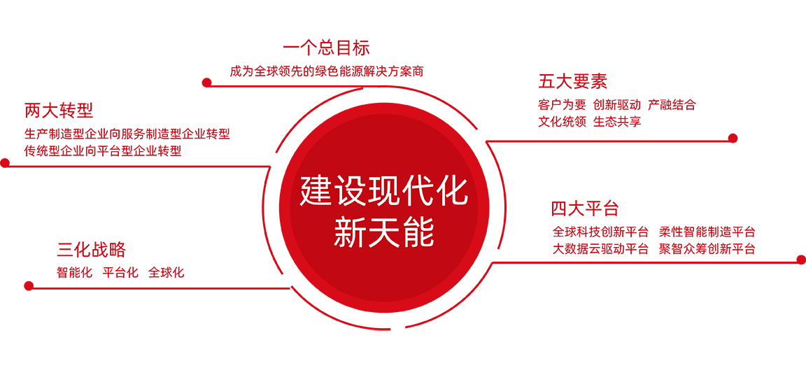 w88win优德股份战略